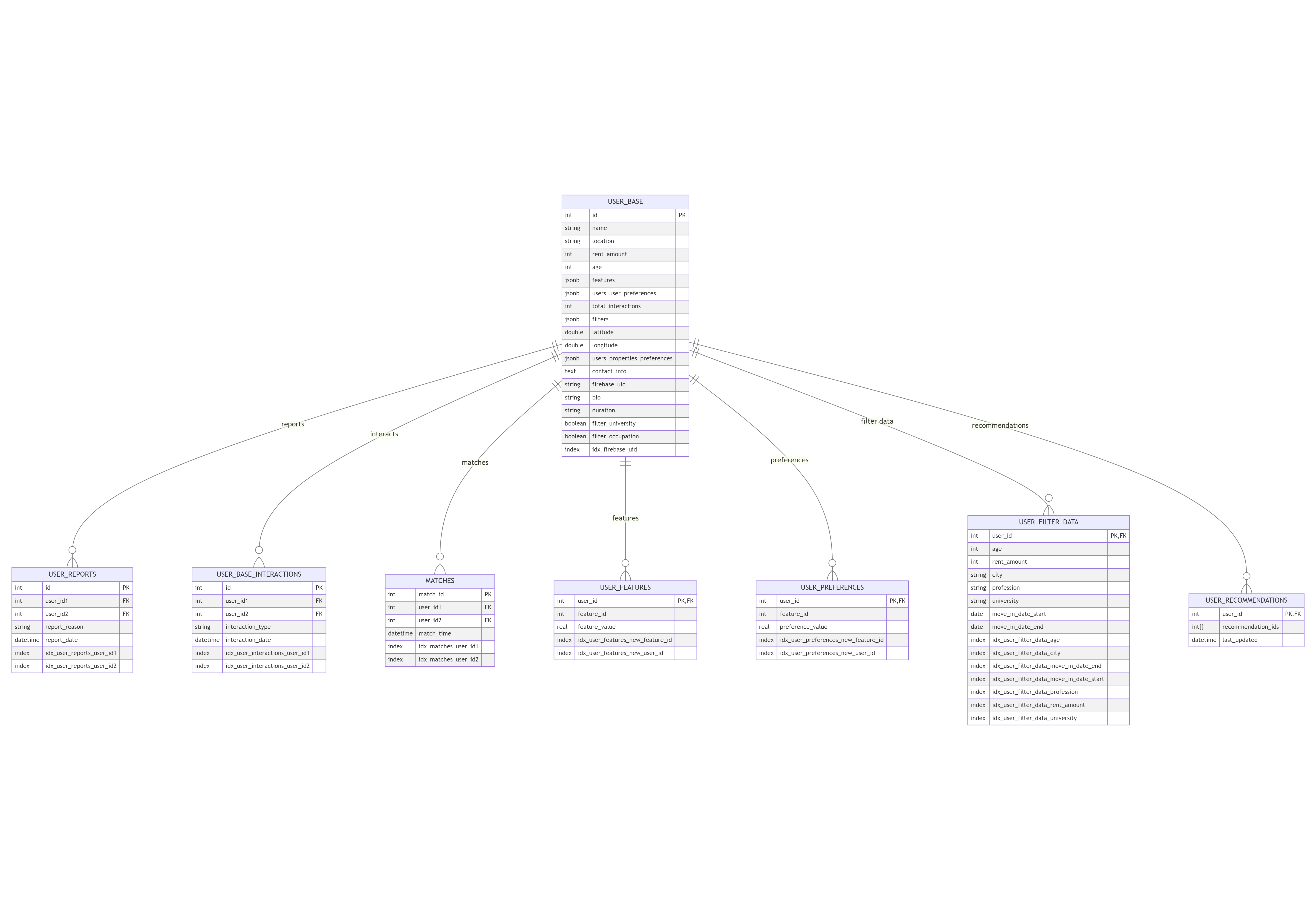 User Flow Diagram