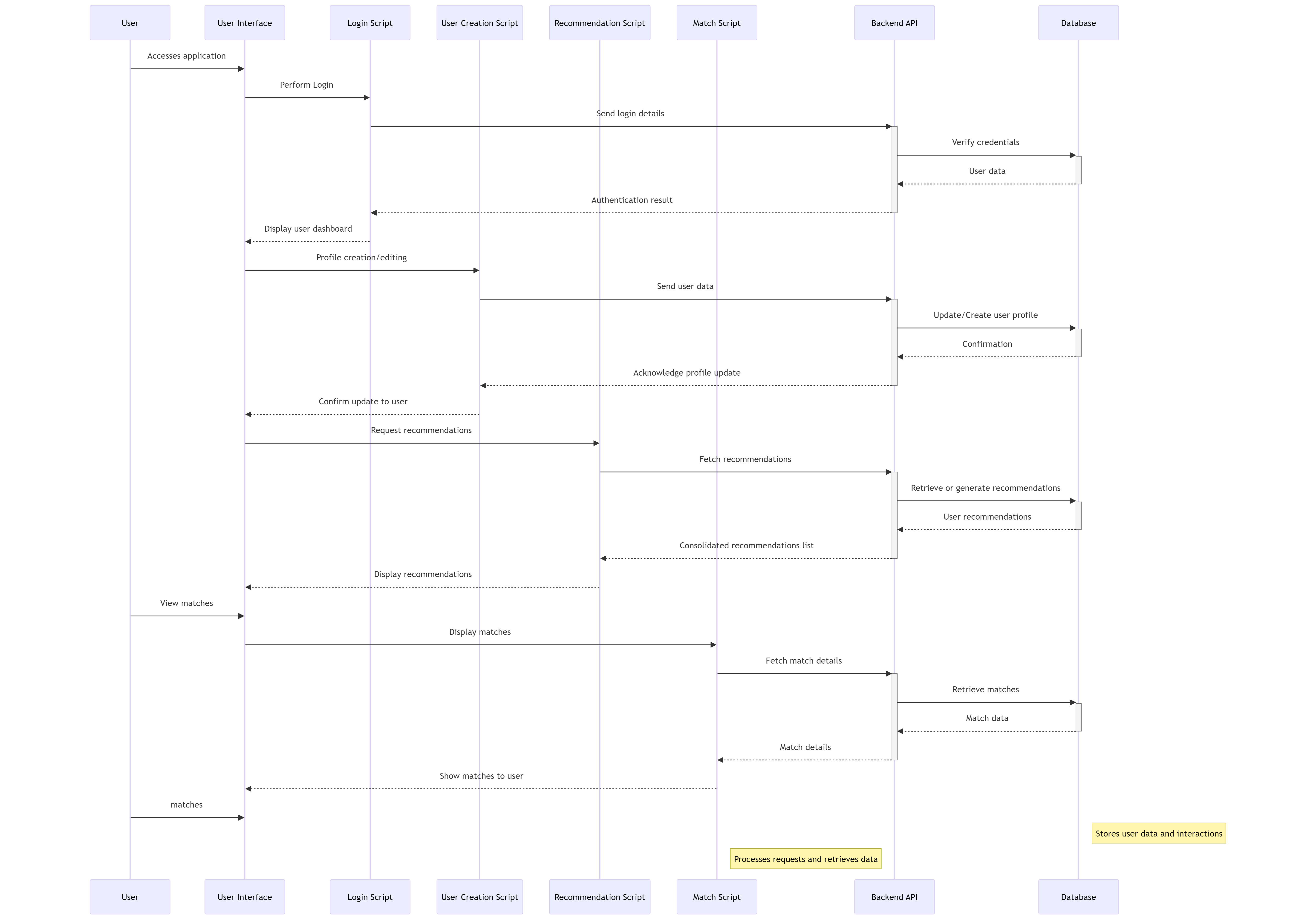 User Flow Diagram